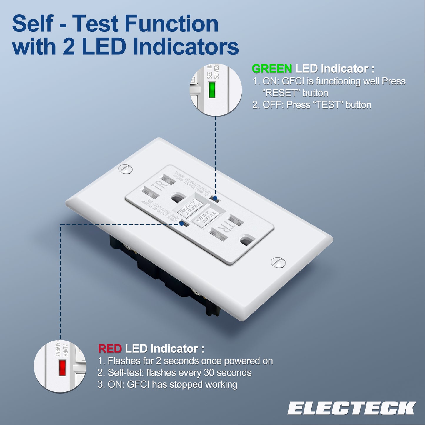 20 Pack – ELECTECK 15 Amp GFCI Outlets, Tamper Resistant (TR), Self-Test GFI Receptacles with LED Indicator, Ground Fault Circuit Interrupter, Decor Wallplate Included, UL Listed, White